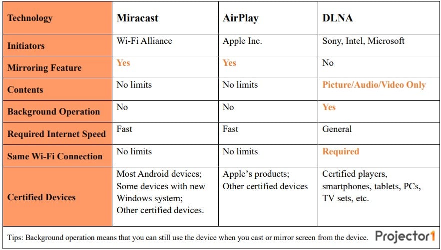 What is Miracast? - Quora