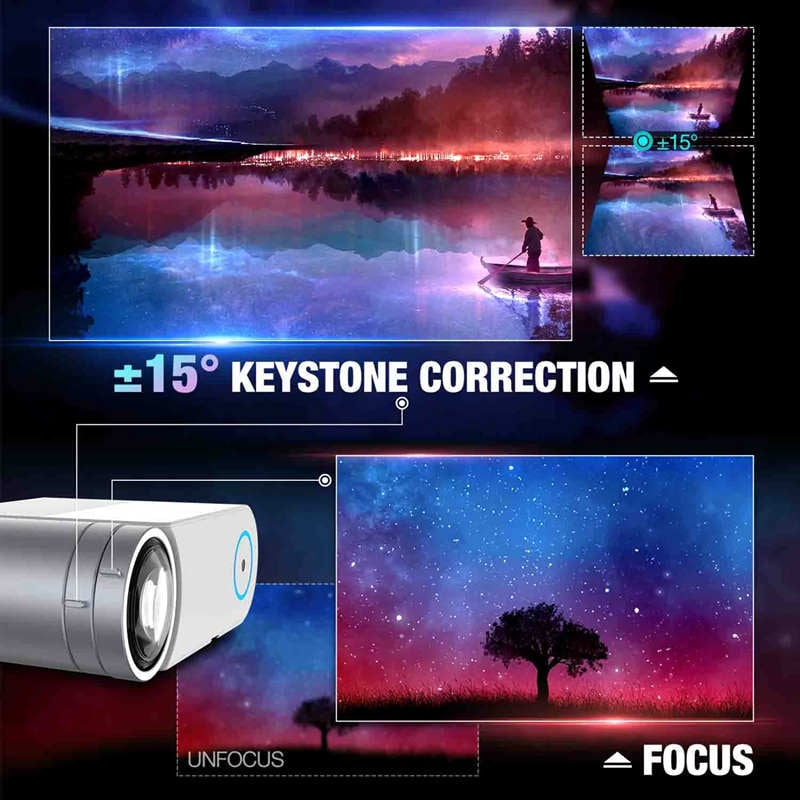 GooDee YG420 Projector keystone 