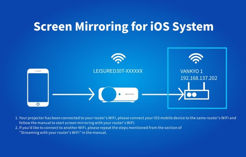 VANKYO LEISURE D30T Screen Mirroring for iPhone Wi-Fi