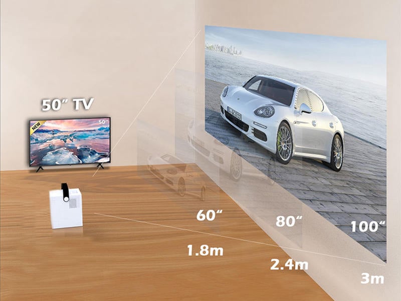 WEJOY Y2 Projector Review screen size