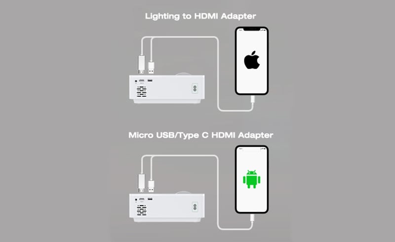 TOPVISION T6 phone connection