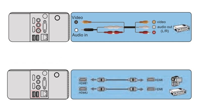 WiMiUS P62 Projector DVD Connection Steps - Projector1