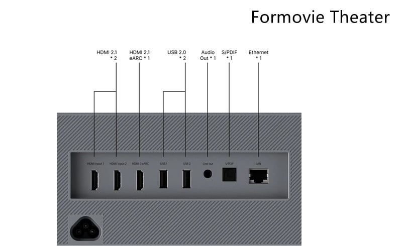 Formovie Theater Connectivity