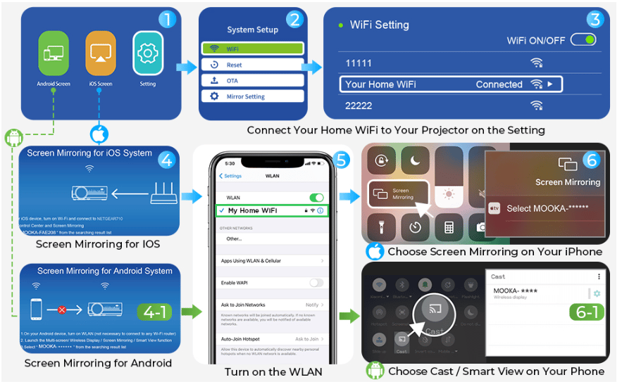 MOOKA FAMILY Projector Phone Screen Mirroring Guide