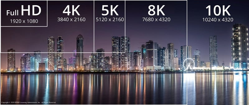 HDMI vs HDCP: Everything You Should Know About HDMI - Projector1