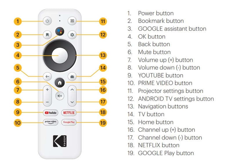 KODAK FLIK HD10 Projector Remote Control