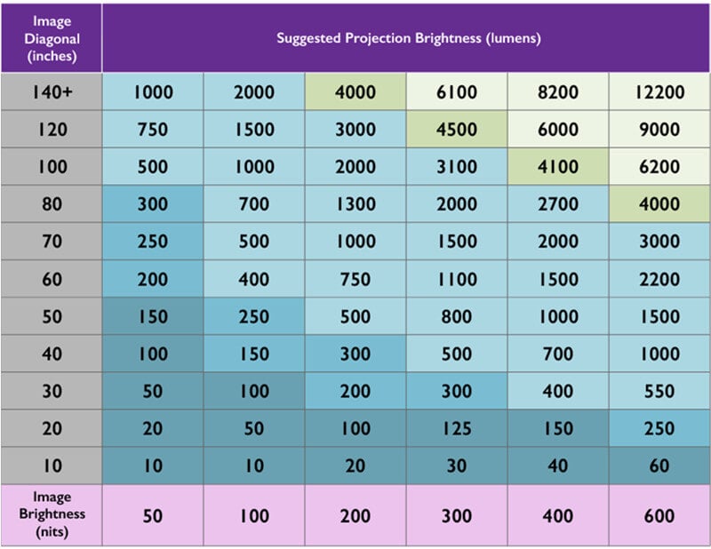 Lumen vs Nit vs Lux image size