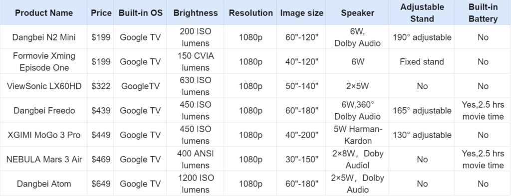 comparison table