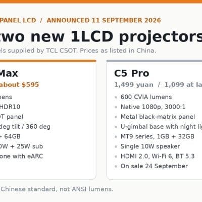 Spec comparison of the OBE R3 Ultra Max and C5 Pro single-panel LCD projectors